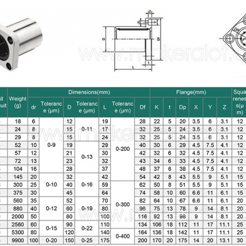 Vòng bi trượt LMK, bạc trượt LMK, con trượt LMK