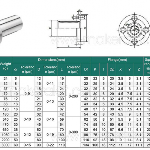 Vòng bi trượt LMF, bạc trượt, con trượt LMF